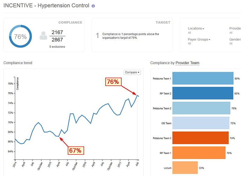 Annotated screenshot of Relevant analytics platform