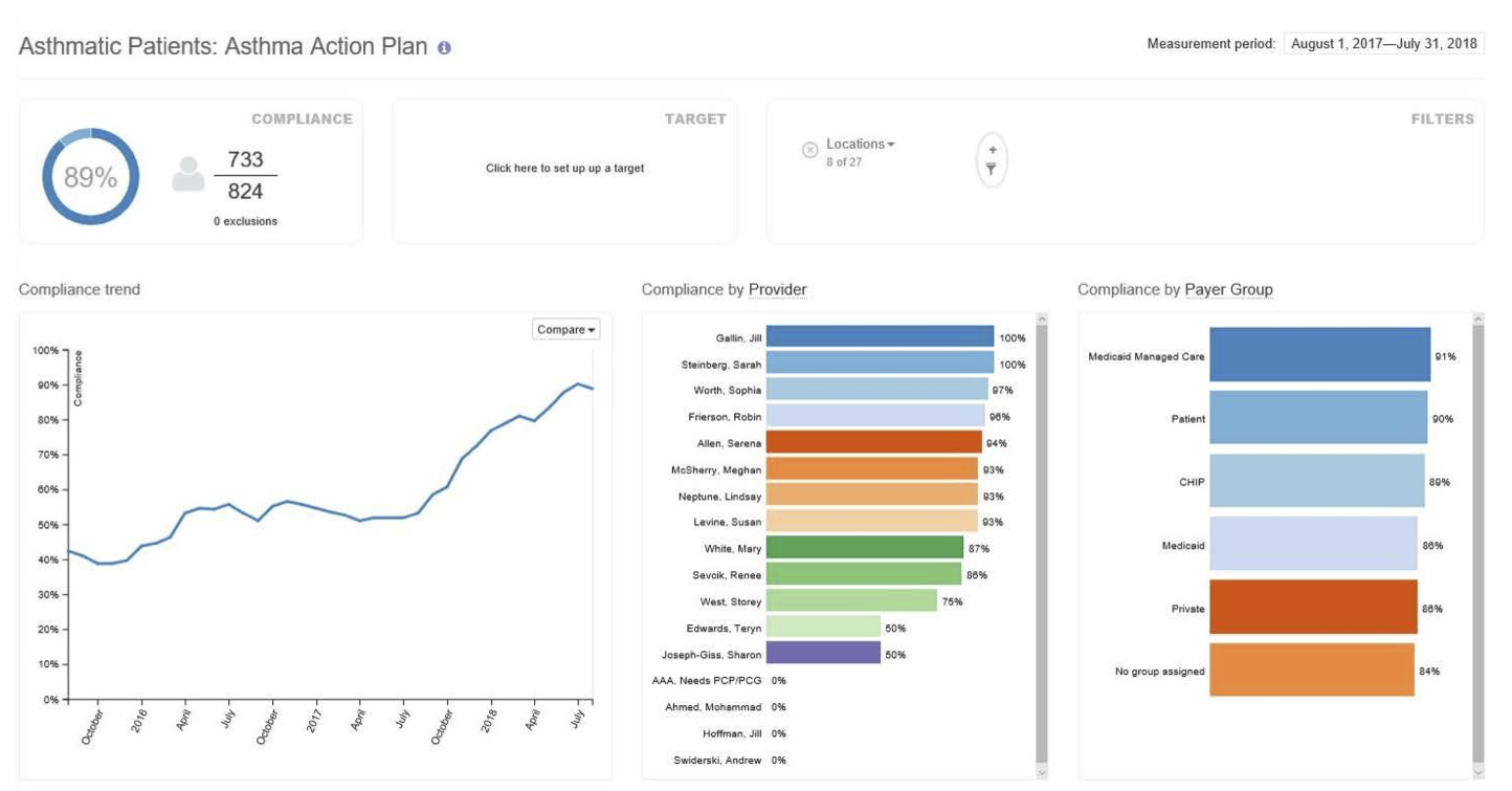 Screenshot of Relevant Analytics quality measure dashboard